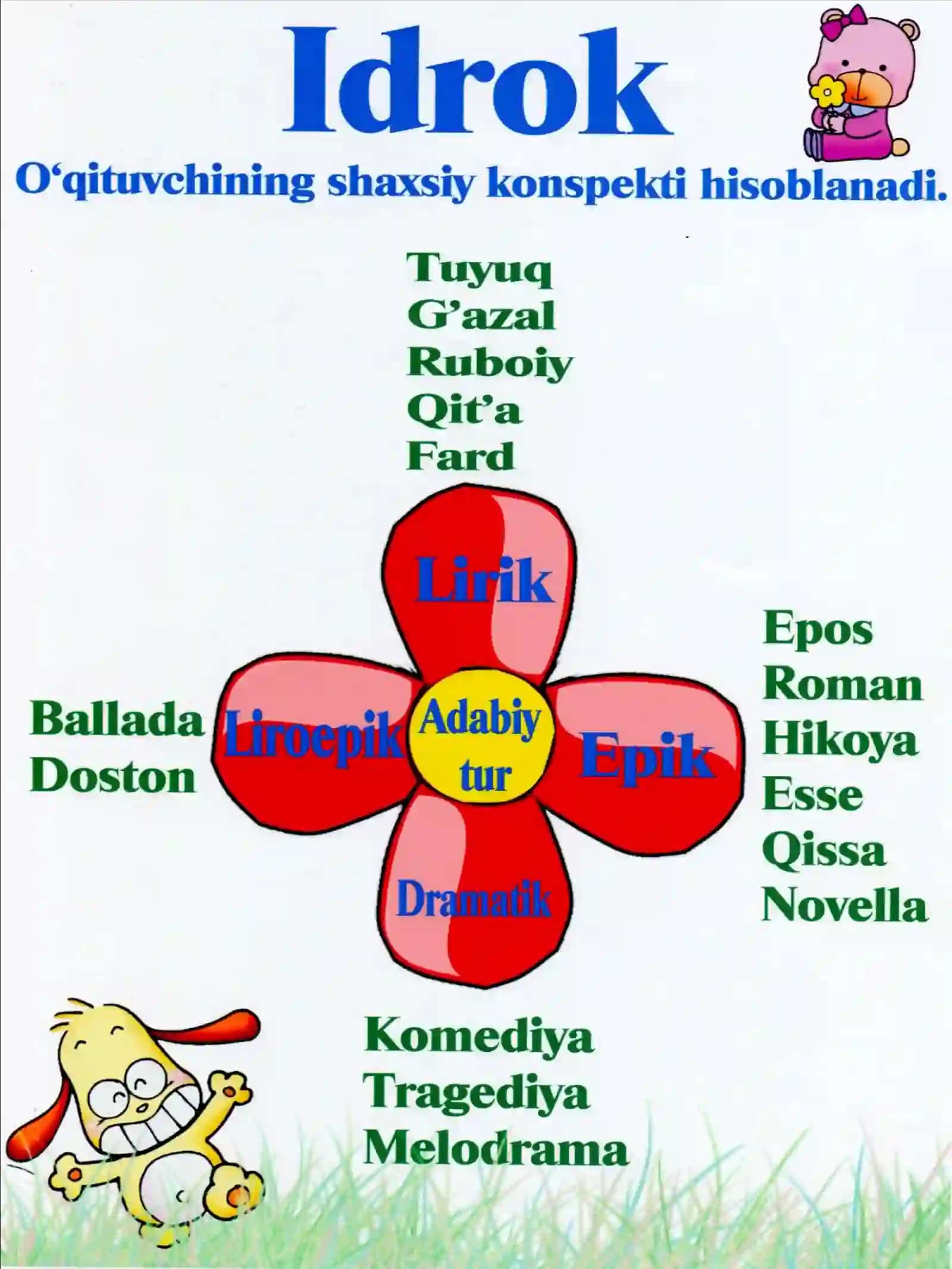 Adabiyot o`qitishning zamonaviy usullari 4