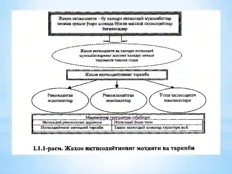 Жаҳон хўжалиги ва иқтисодий муносабатлар 4