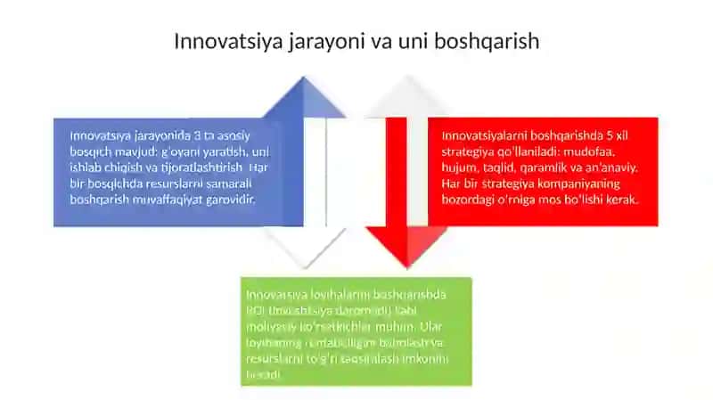 Innovatsiyalarning asosiy ko'rinishlari 4