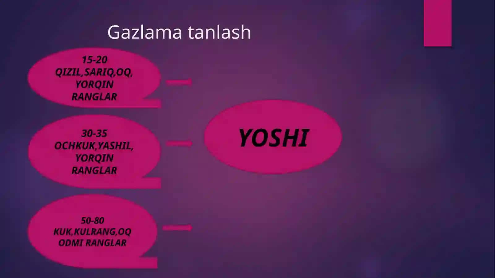 MILLIY KO’YLAKLARNI MODELLASHTIRISH 4