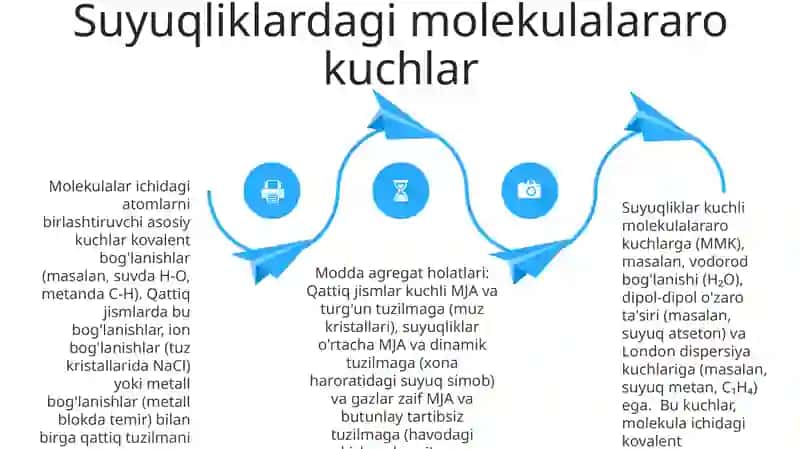 Moddalararo kuchlar va modda holatlari 4