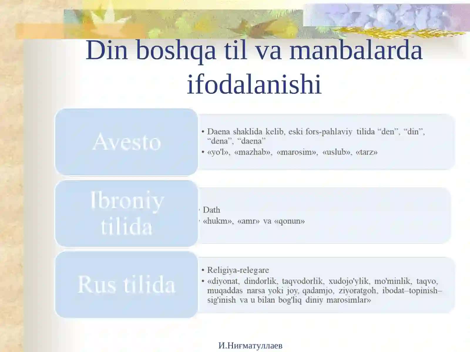 DINSHUNOSLIK FANINING PREDMETI, MAQSADI VA VAZIFALARI 4
