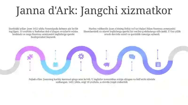 Mening Ta'Savvurimda Tarixiy Shaxslar 4