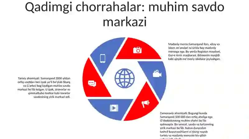 Samarqand Markaziy Osiyoning Qadimiy Shaxarlaridan Biri 4