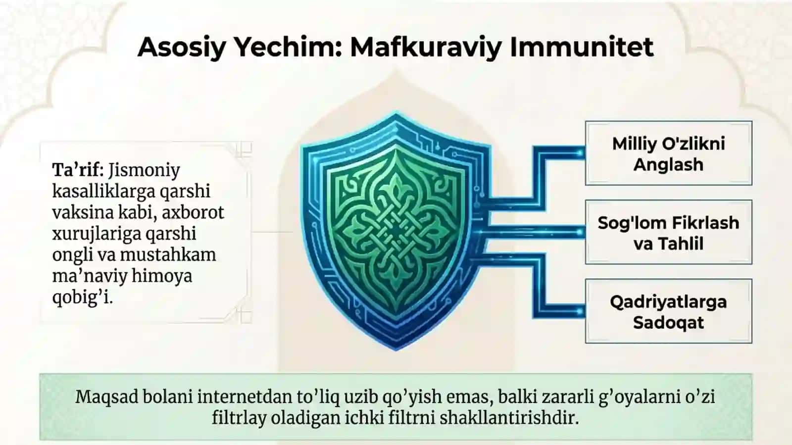Boshlang'ich ta'limda o'quvchilarni g'oyaviy tahdidlardan asrash 4