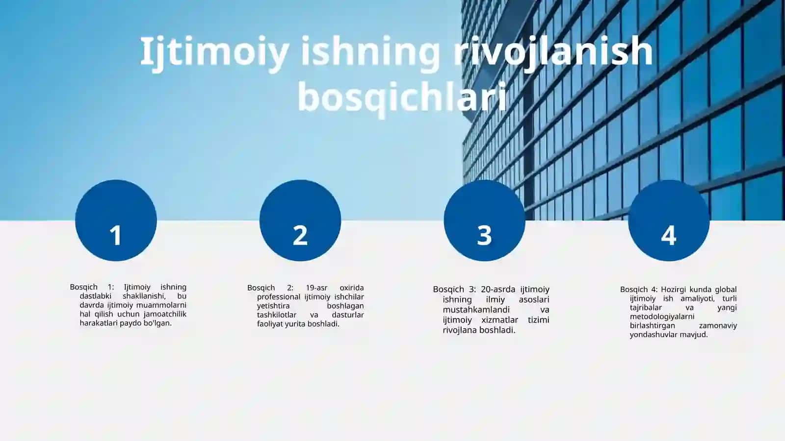 Ijtimoiy ish tarixi va xorijiy tajriba o‘quv fani sifatida 4
