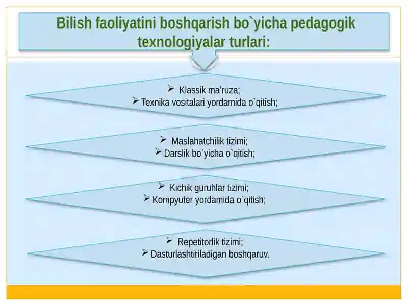 KREATIV FANIDAN MUSTAQIL ISHI 4