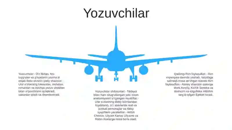 Qadimgi Rim Faylasuflari, Yozuvchilar Shifokorlari 4