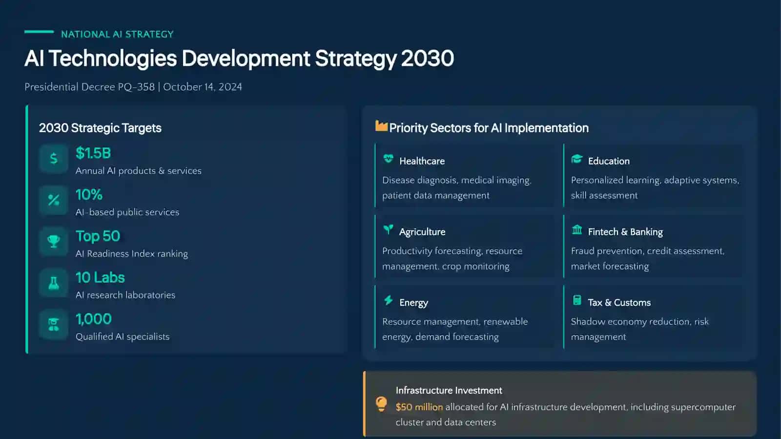 Uzbekistan 2030 4
