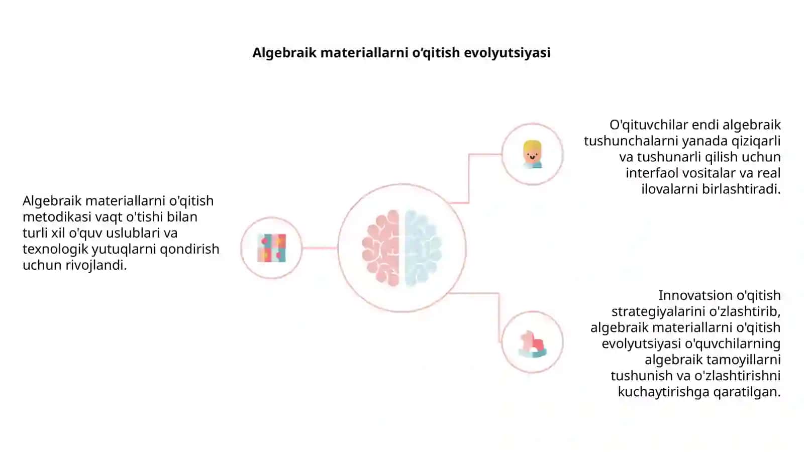 Algebrik matreallarni o'qitish metodikasi 4
