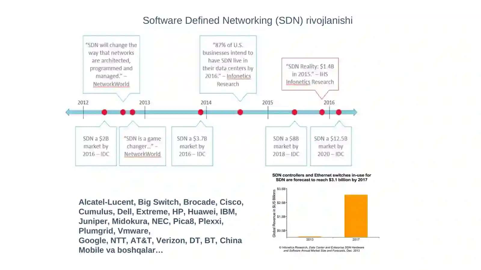 5-mavzu.Dasturiy konfiguratsiyalanadigan tarmoqlar va OpenFlow 4