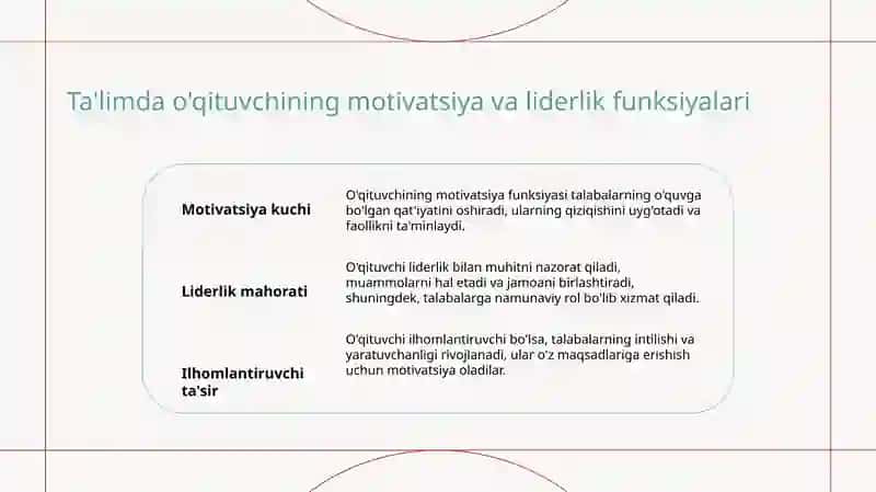Oʻqituvchining taʼlim jarayonidagi faoliyati va darsga tayyorgarligi 4