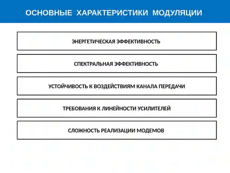 ОБЩИЕ ПОНЯТИЯ О МОДУЛЯЦИИ 4
