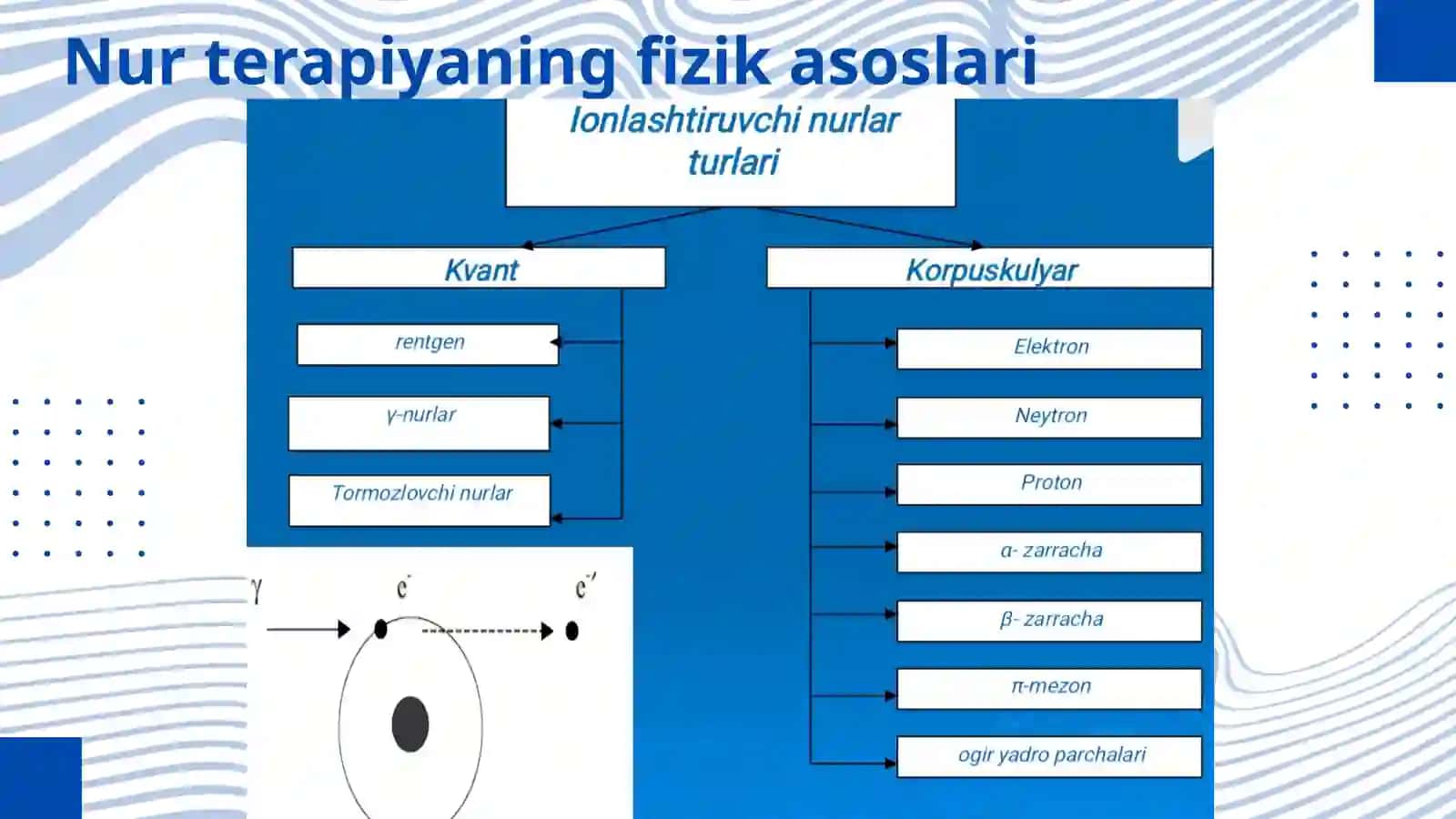 NUR TERAPIYASI FIZIK VA TEXNIK ASOSLARI 4