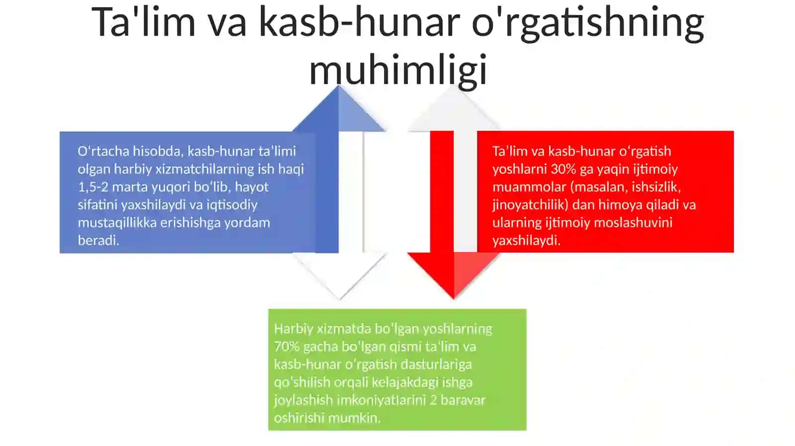 Ishlabchiqarish va Tadbirkorlikda Ijtimoiy-Pedagogik Qollash 4