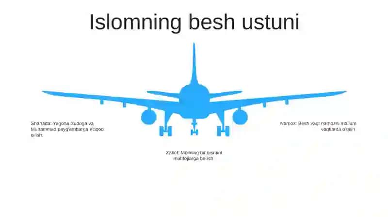 Islom Dini 4
