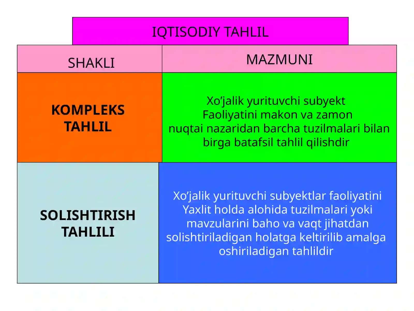Iqtisоdiy tahlilning turlari, aхbоrоt manbalari va iqtisоdiy tahlil ishlarini tashkil etish 4
