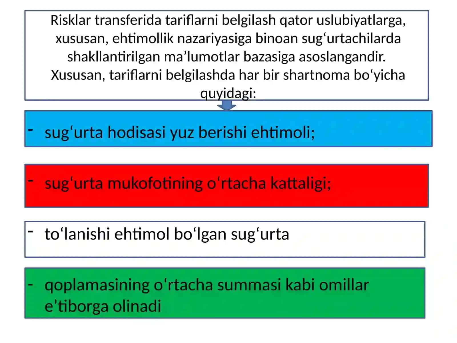 Sug‘urta sug‘urta ishi fanidan taqdimoti 4