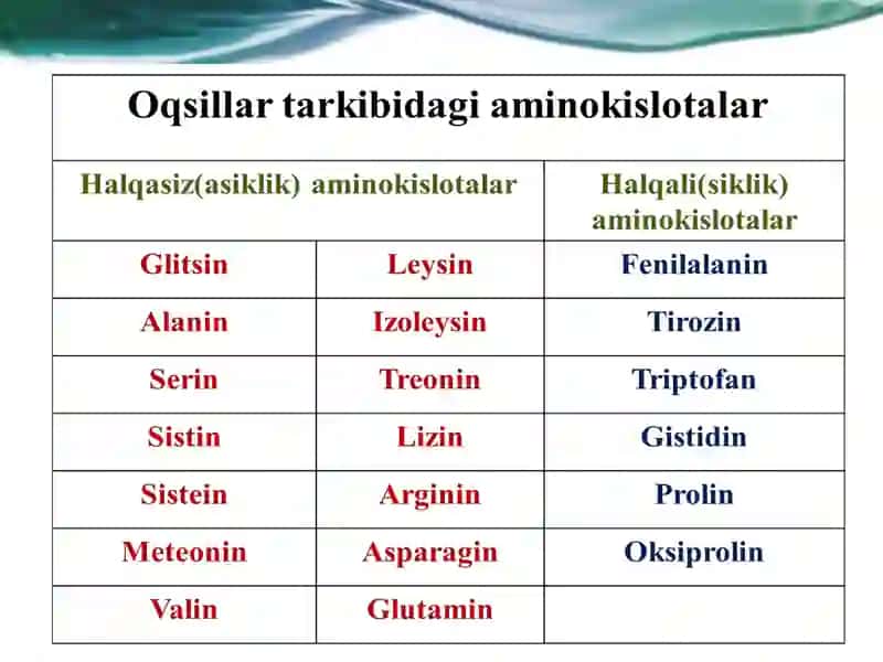 Oqsillar(тузилиши ва биологик хоссалари) 4