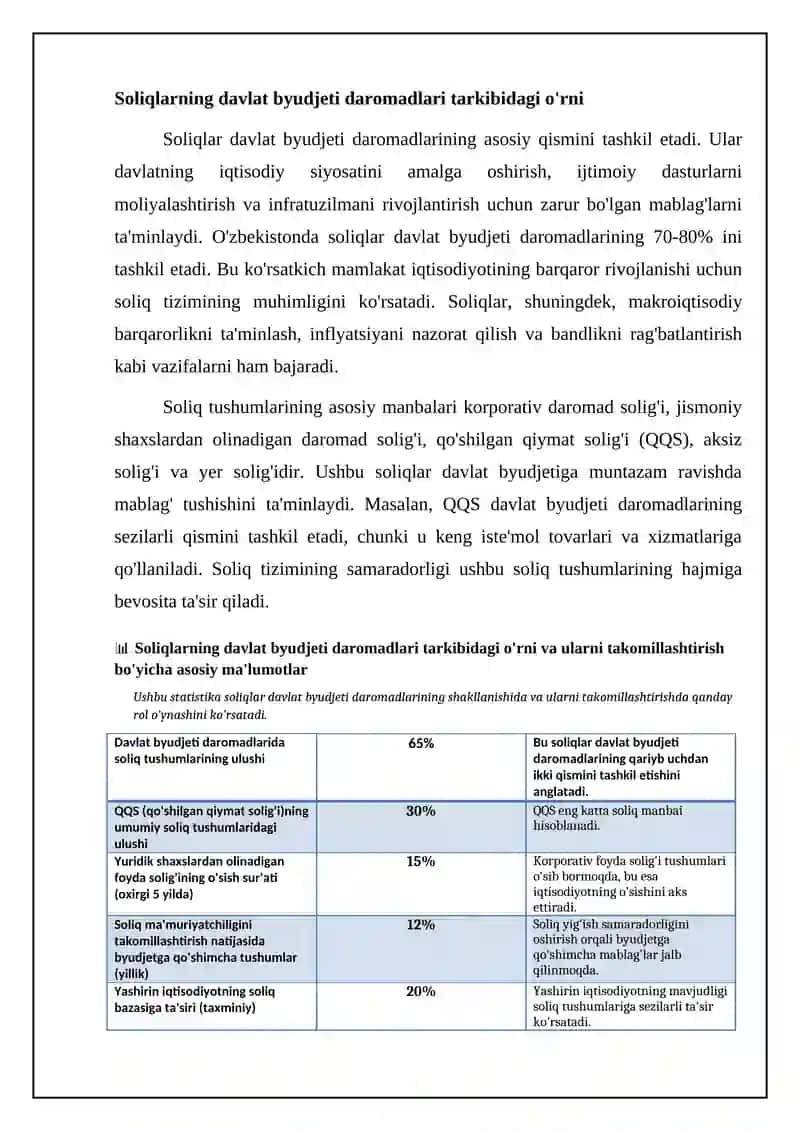 Daavat byudjeti daromadlarini shakllantirishda soliqlarning o'rni va takomillashtirish 4
