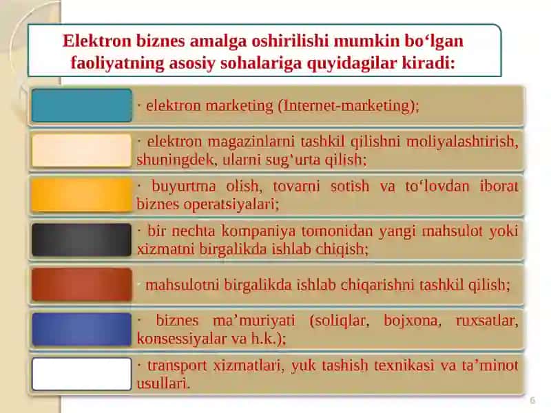 Elektron biznes amalga oshirishning asosiy sohalari 4
