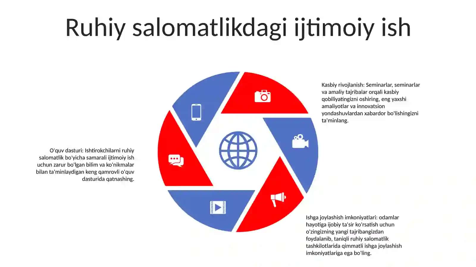 Ta'limdagi ijtimoiy ish 4