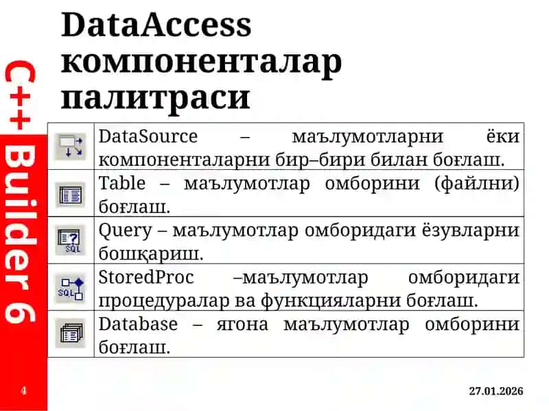 DataAccess, DataControls, dbGo ёки ADO компоненталари палитраси 4