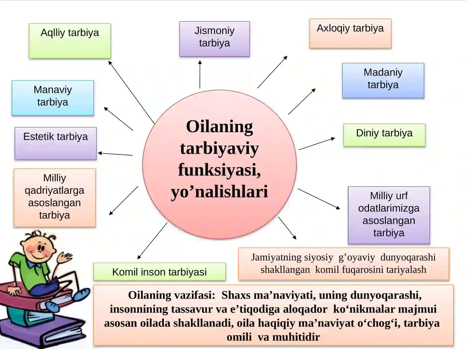 Oilavajamiyatuyg’unligi.Hozirgizamonoilalariningturlari 4