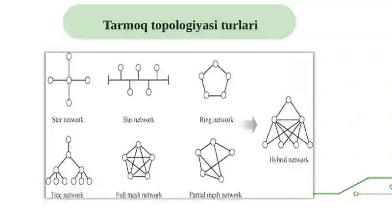 Kompyutertarmoqlari 4