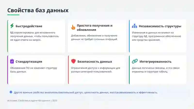 Работа с базами данных 4