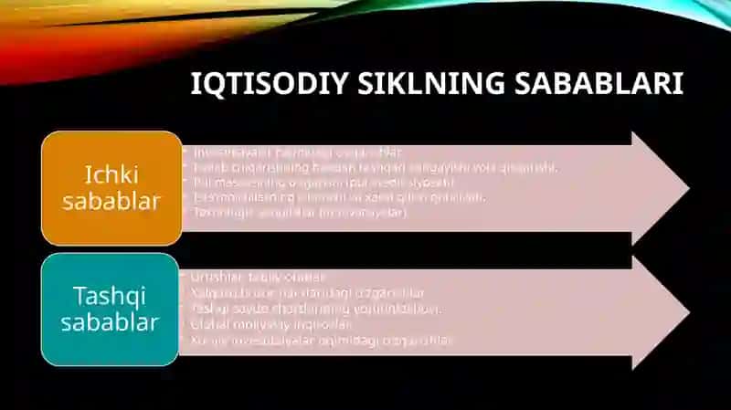 Iqtisodiy sikllar: bosqichlari,sabablari va xususiyatlari 4