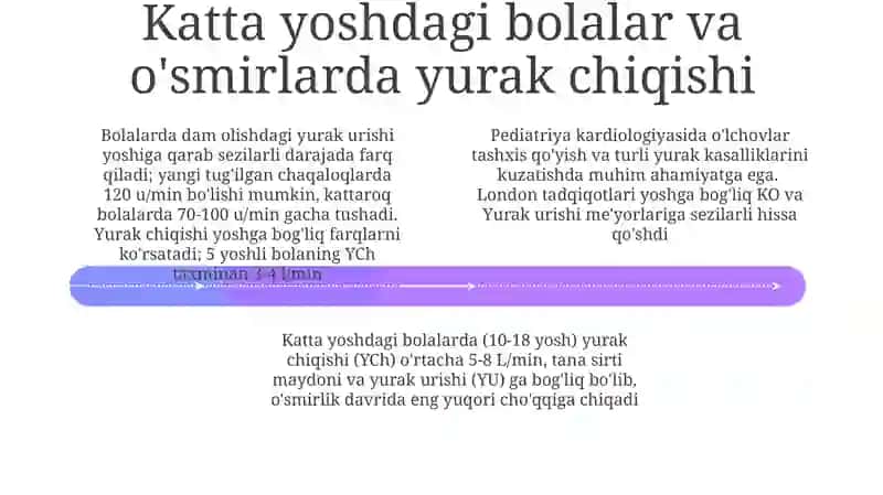 Bolalarda yurak chiqishining determinantlari 4