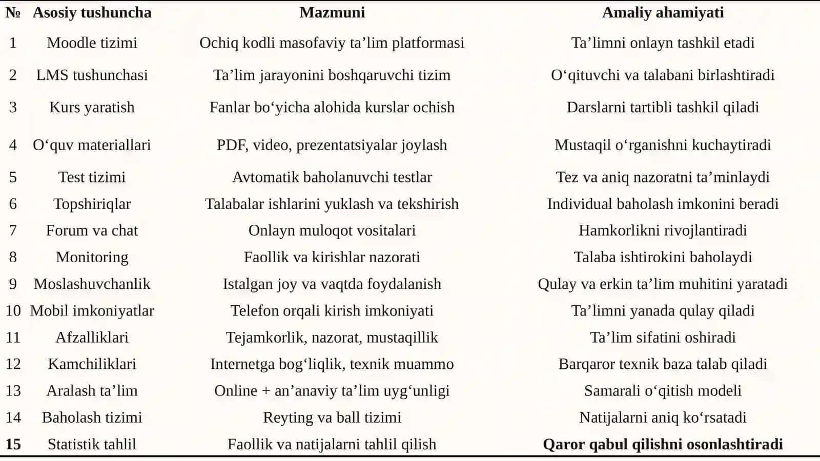 MOODLE MASOFAVIY TA’LIM TIZIMI VA UNING IMKONIYATLARI 4