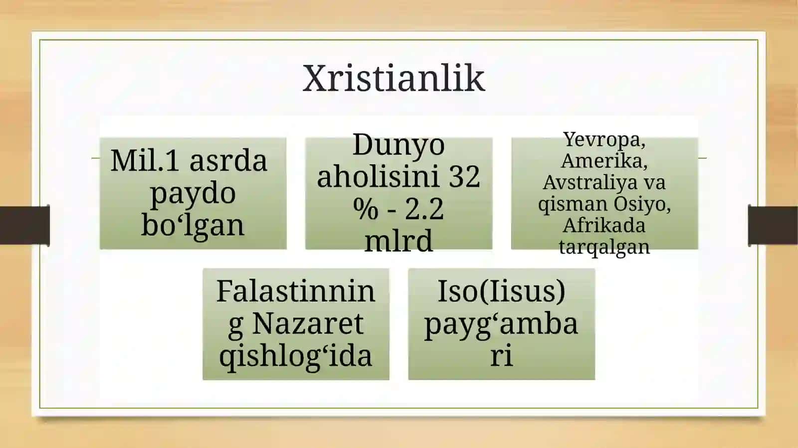 Xristianlik dini 4