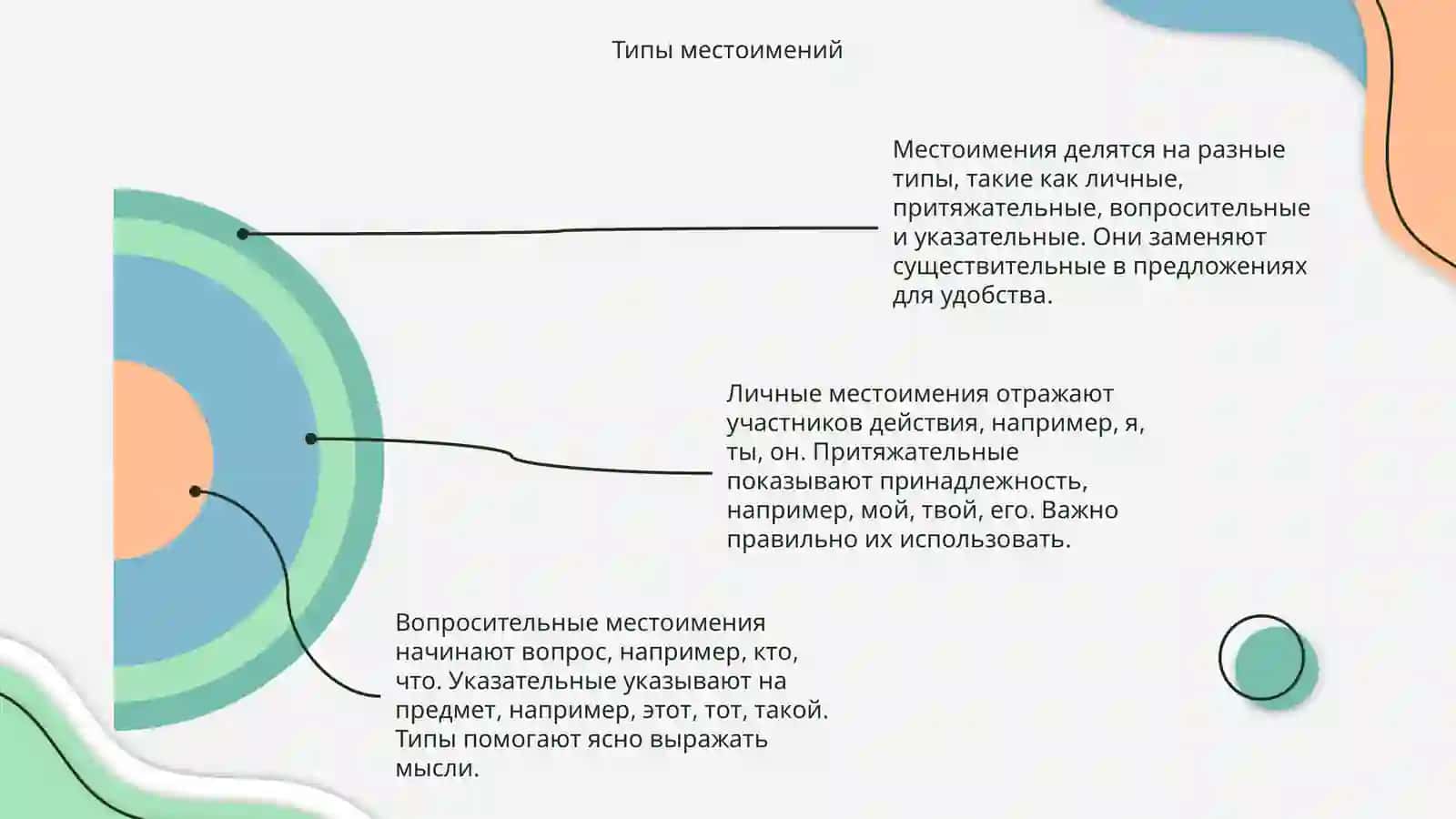 Местоимение 4