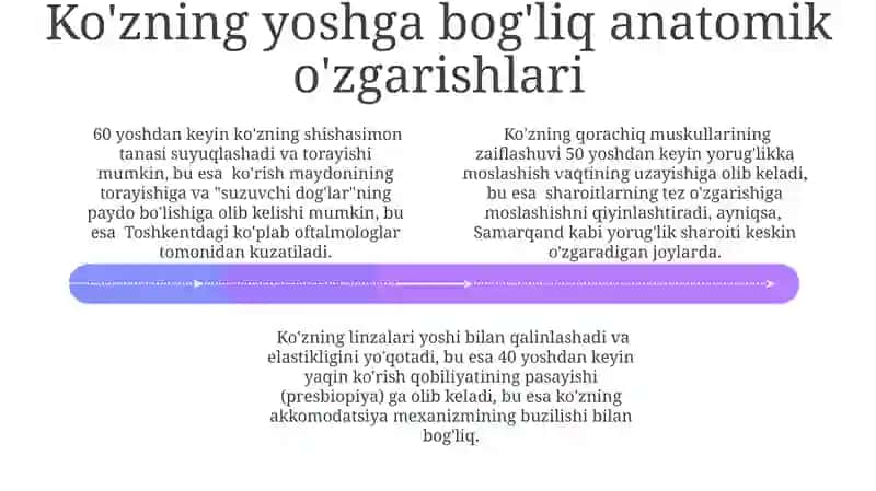 Koʻrish analizatorining yoshga bogʻliq xususiyatlari va gigiyenasi 4
