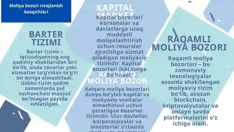 Moliya bozori rivojlanish bosqichlari va funksiyalari 4