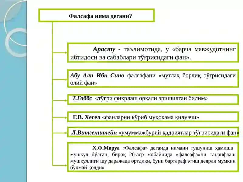 Фалсафанинг предмети, вазифалари ва асосий йўналишлари 4