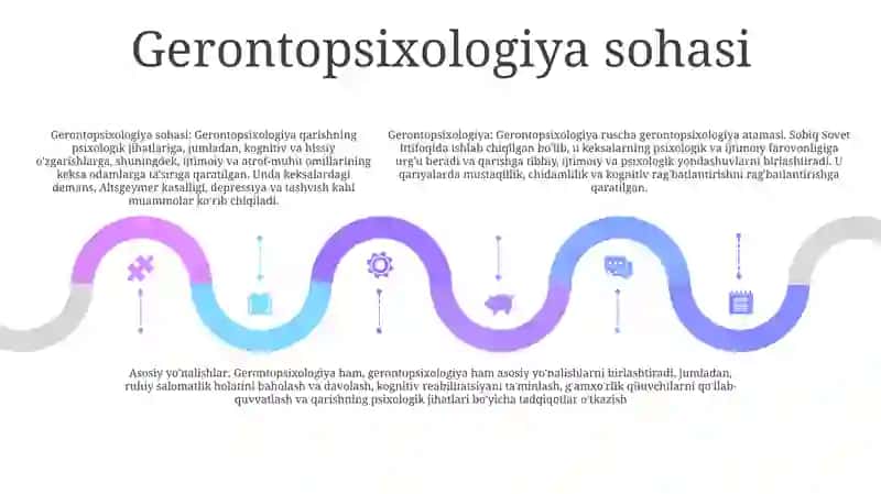 Gerontopsixologiya 4