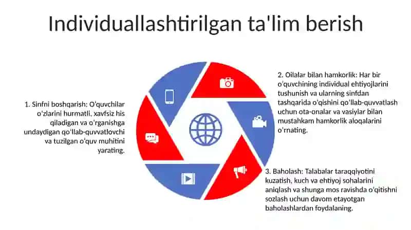 Alohida Yordamga Muhtoj Bolani Samarali Inklyuzivyasi Uchun Ichki Sharoitilar 4