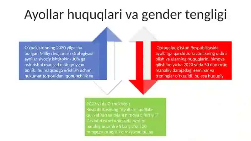 Ta'lim sohasidagi islohotlar 4