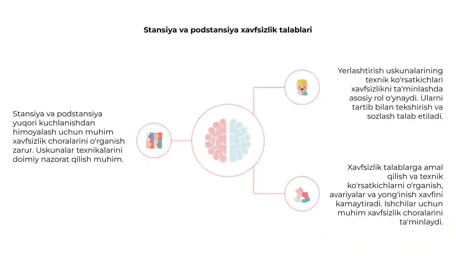 Stansiya va podstansiyani yuqori kuchlanishidan ximoyalash va yerlashtirish uskunalarining texnik korsatgichlarini o'rganish 4