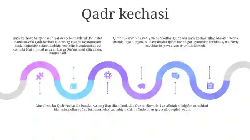 Quroni Karimning Nozil Bo’Lish Tarixi 4