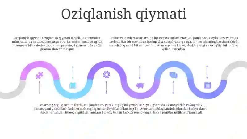 Anorning Sanoat Navlarining Tavsifi Va Xususiyatlari 4