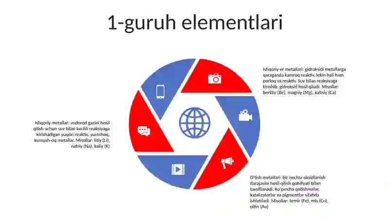 Guru Yonaki Guruhlari 4