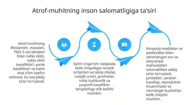Tabiatning salomatlikni mustahkamlovchi kuchlari va gigiyenik omillari 4