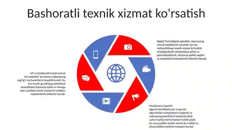 Issiqlik Elektr Stansiyalarida Zamonaviy Raqamli Texnologiyalar 4