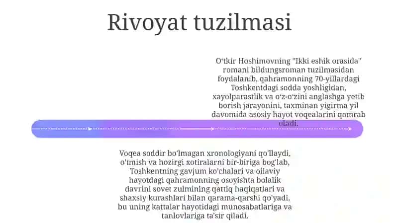 Ikki Eshik Oralig'ida 4