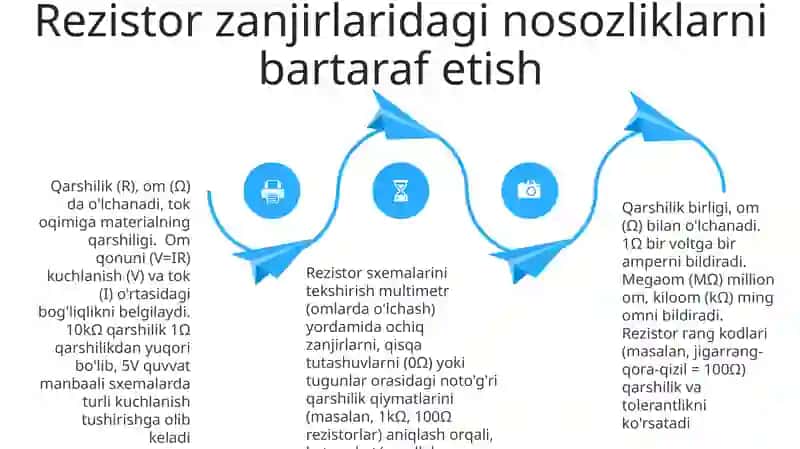 Qarshilik. Qarshilik birligi 4