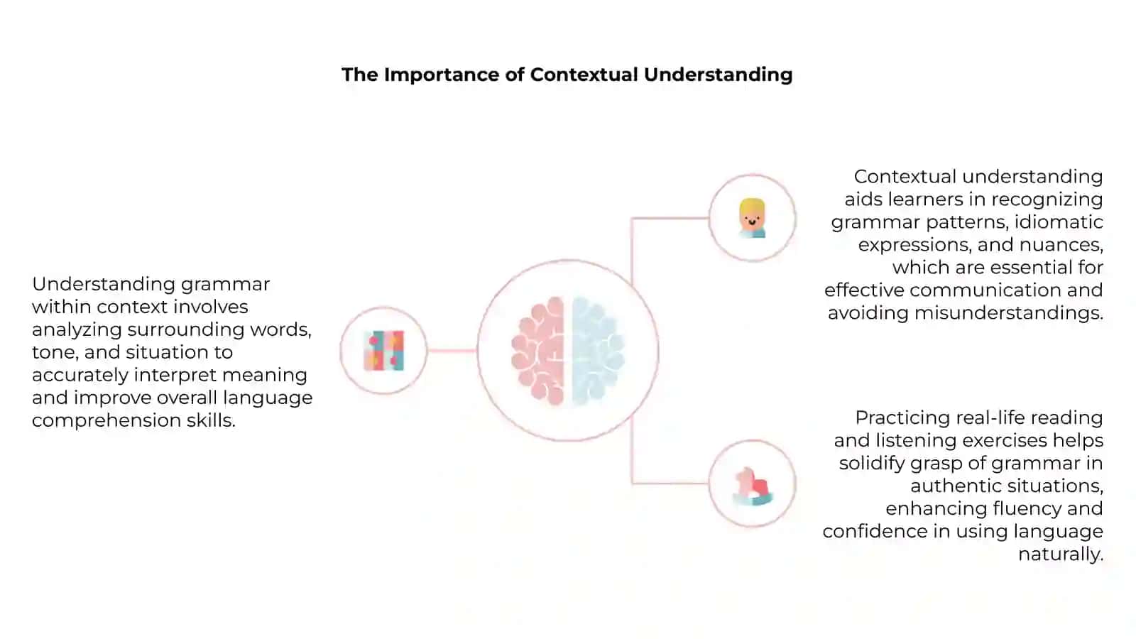 Introduction to Grammar in Context 4